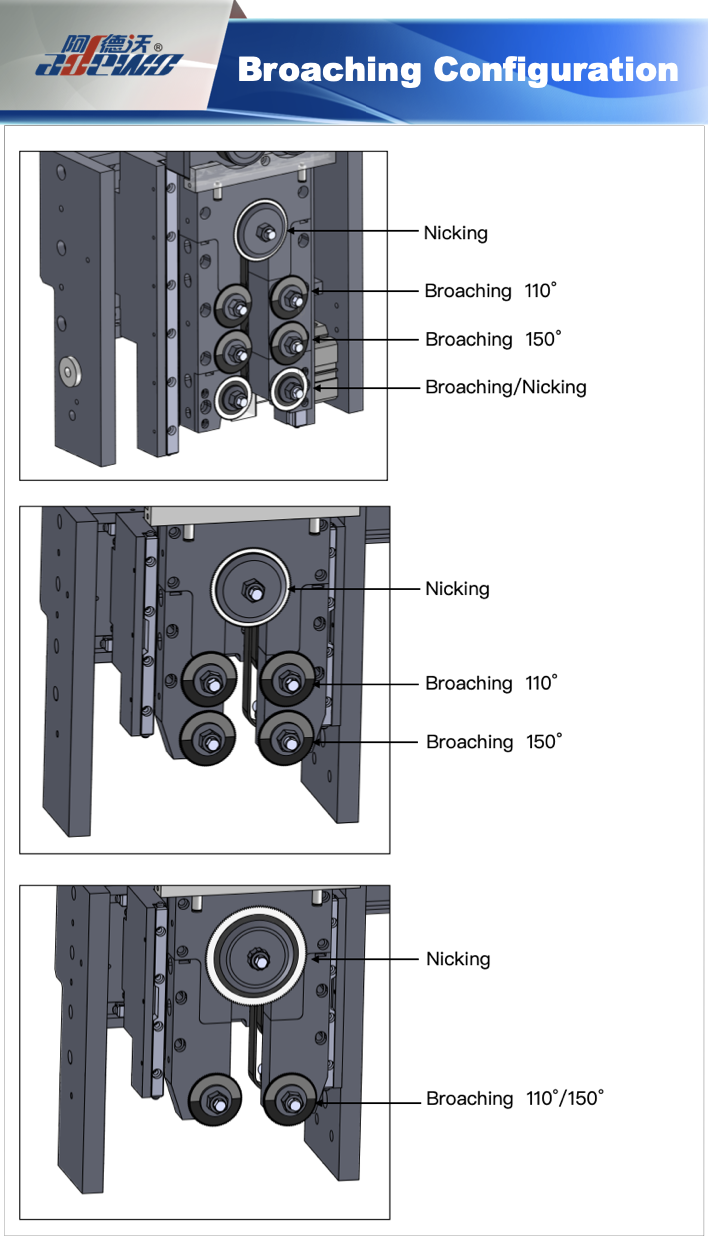 پیکربندی Broaching